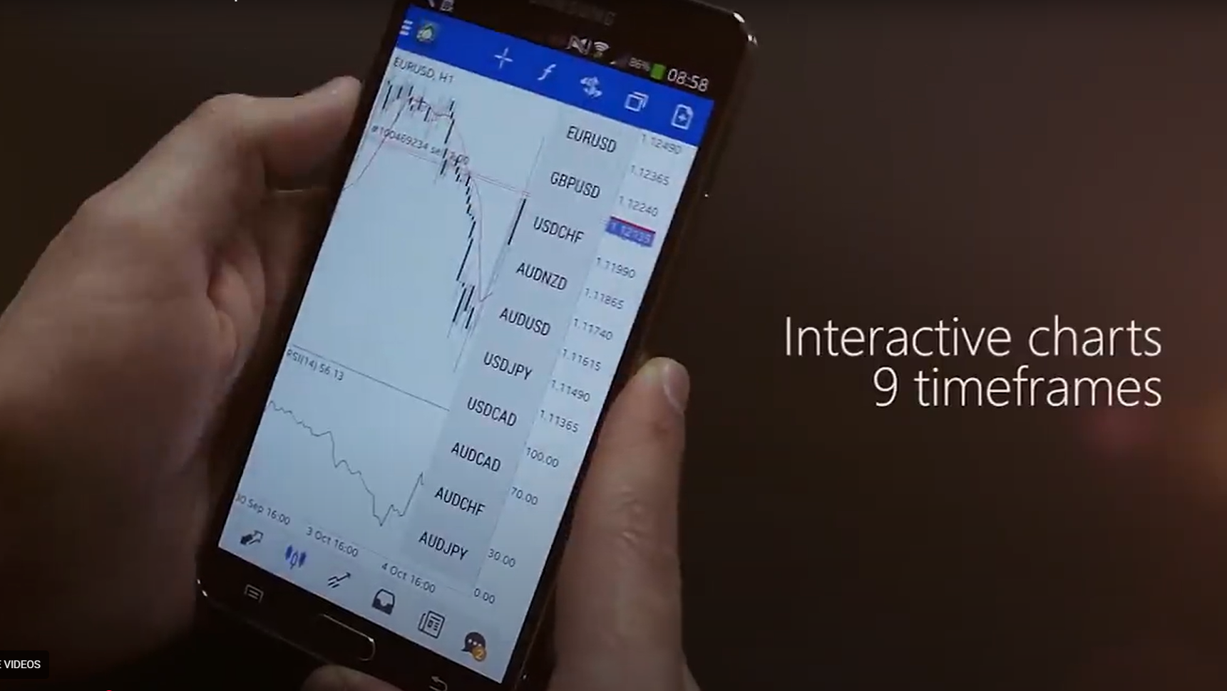 MetaTrader 5 (MT5) Android